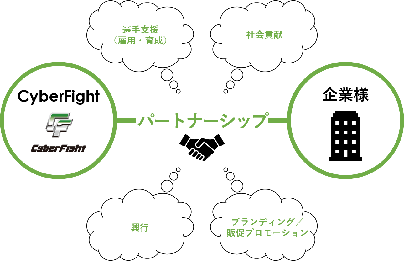 パートナーシップ構造説明図